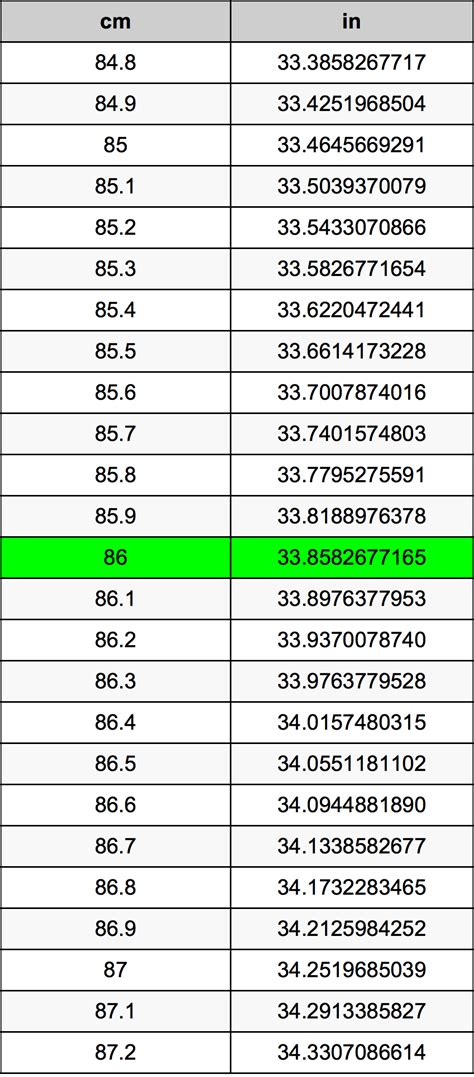 86cm in inches|86x81.